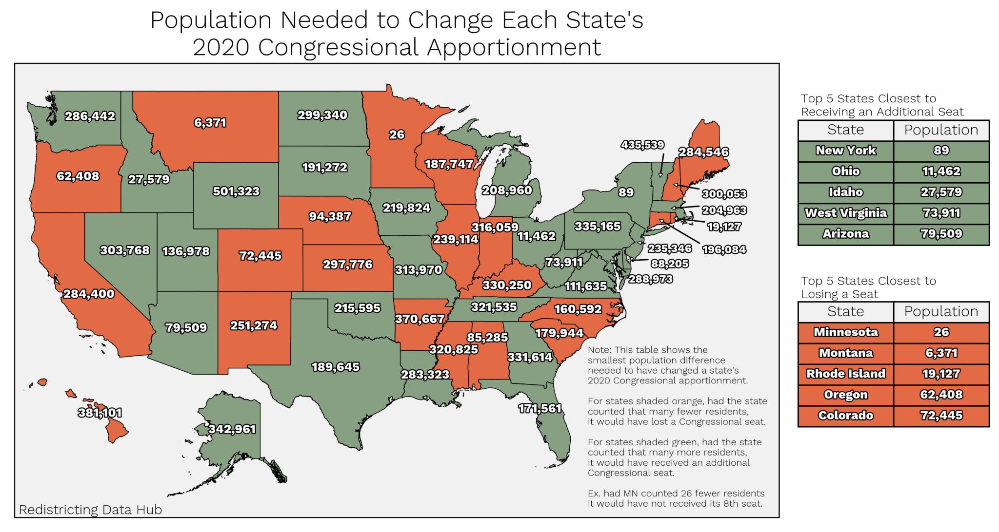 How much each state came to losing or gaining an additional seat based on the 2020 census.